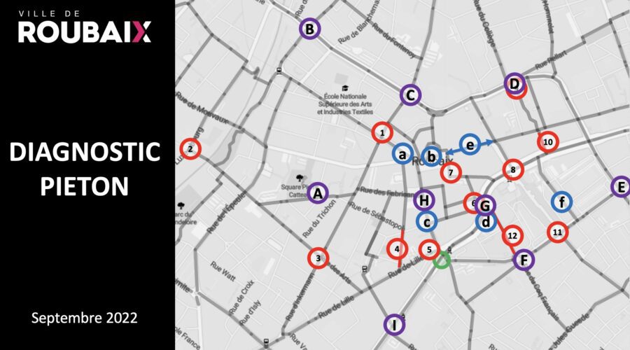 Carte du centre-ville de Roubaix intitulée "Diagnostic Piéton Septembre 2022". Le visuel affiche de nombreux marqueurs colorés : des cercles rouges numérotés de 1 à 12, des cercles violets avec des lettres majuscules (A à I) et des cercles bleus avec des lettres minuscules (a à f), identifiant des points d'observation spécifiques pour l'aménagement urbain.